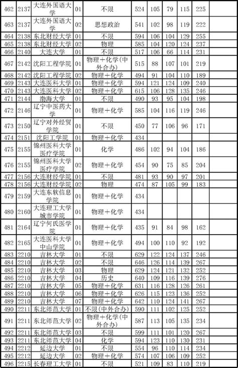 2024年北京市高招本科普通批录取投档线公布央广网