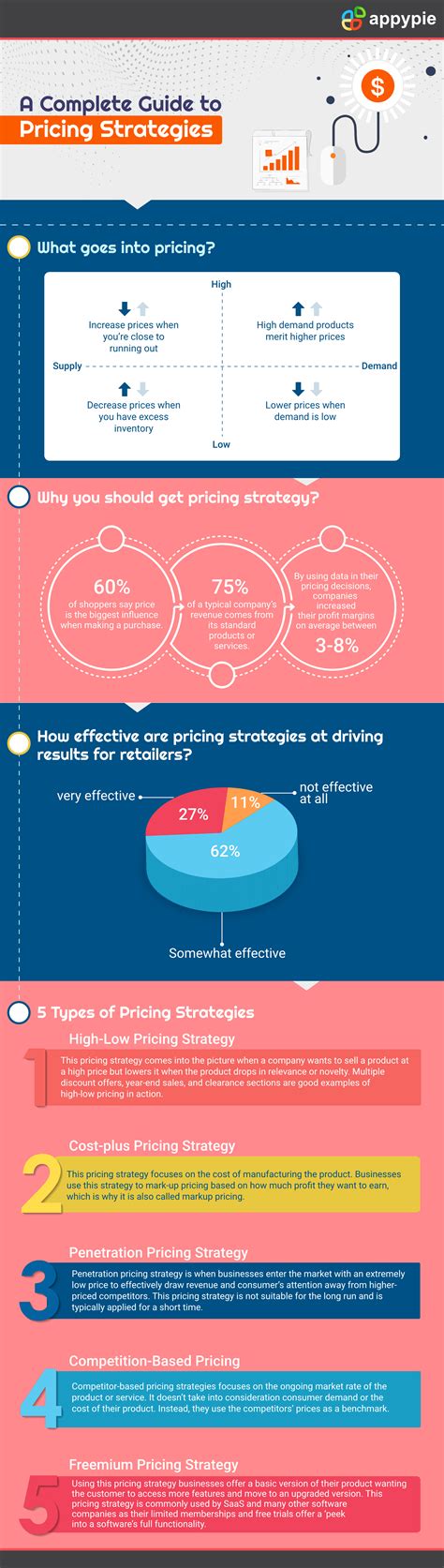 11 Most Effective Pricing Strategies – With Examples | LaptrinhX