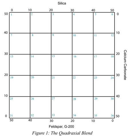 Glaze Chemistry Primer | Glaze Basics for Novice Potters by Hamilton ...