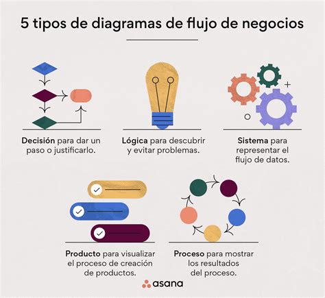 Diagramas Tipos De Diagramas Images Images And Photos Finder