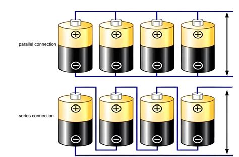 Series Vs. Parallel Battery: The Complete Guide