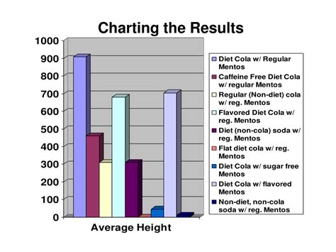 Ppt Diet Coke And Mentos Powerpoint Presentation Free Download Id 3734931