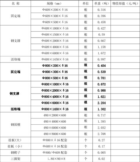 609钢支撑理论重量厂家价格 中鸿焰鑫森域