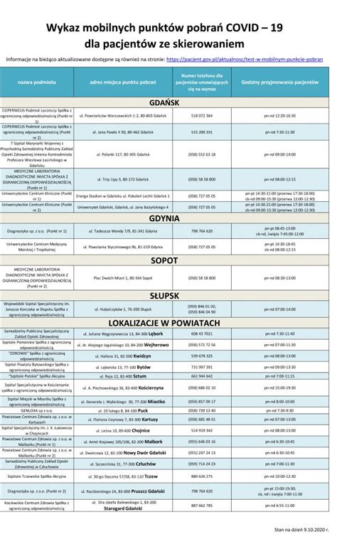 Tczew Wykaz punktów pobrań COVID 19 na terenie woj pomorskiego