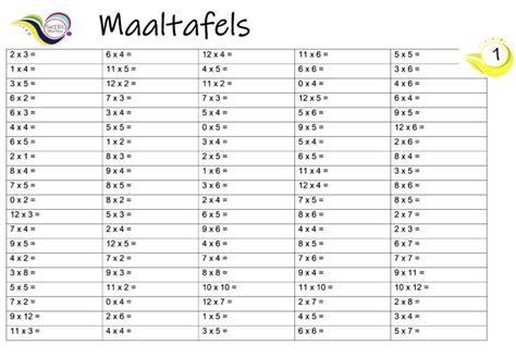 Maaltafels • Teacha