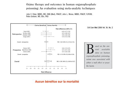 PPT Intoxications par les organophosphorés PowerPoint Presentation