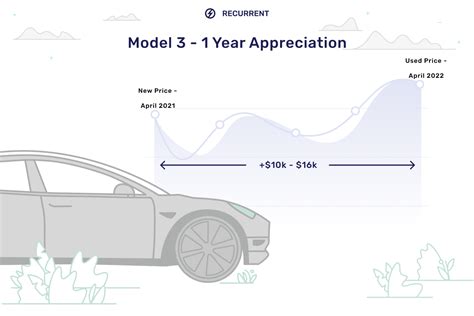 Used Electric Car Prices Market Report Q