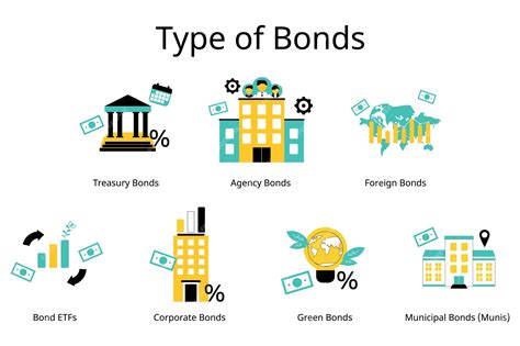 Premium Vector | Type of bonds investment such as Corporate Municipal ...