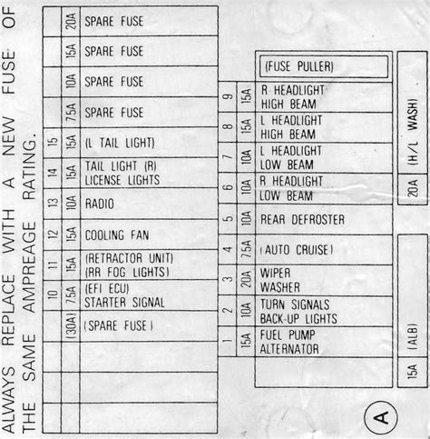 Honda Accord Fuses And Relay Diagram Diagram 1994 Honda Ac