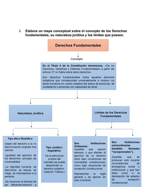 Tarea 3 De Derecho Constitucional I Elabora Un Mapa Conceptual Sobre