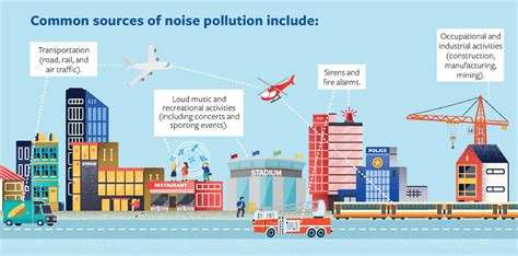 Noise pollution | NIH MedlinePlus Magazine