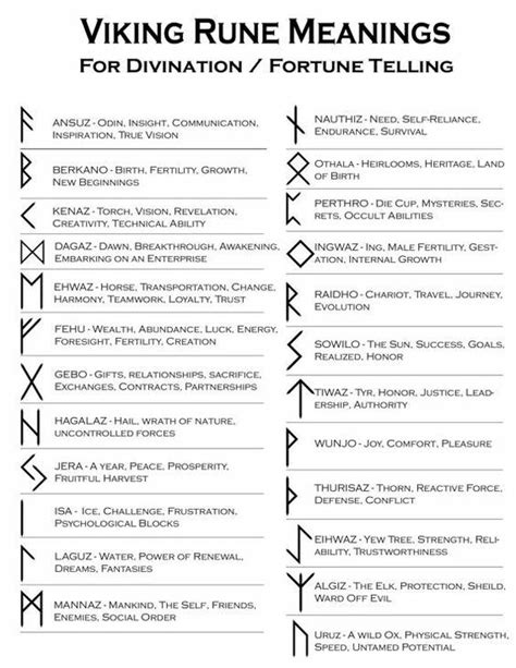 Nordic Runes Viking Rune Meanings, Runes Meaning, Rune Symbols, Ancient Symbols, Mayan Symbols ...