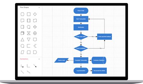 Blazor Diagram Syncfusion Blazor Ui Components Visual Studio Hot Sex