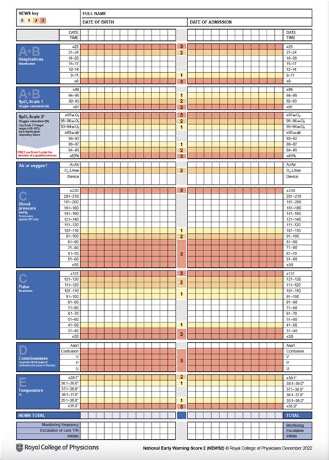 National Early Warning Score News 2 World Patients Alliance