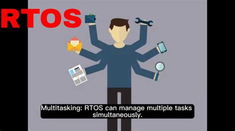 What Is RTOS YouTube