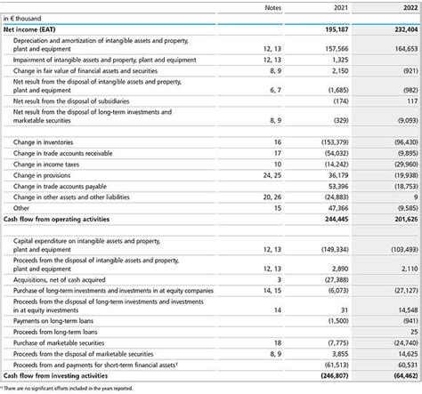 Altana Group Consolidated Statement Of Cash Flows Altana Ag