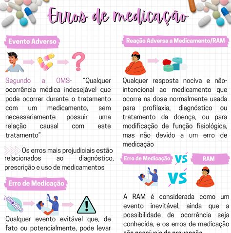 Resumo Erros De Medica O