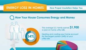 Pros and Cons of Spray Foam Insulation - HRF