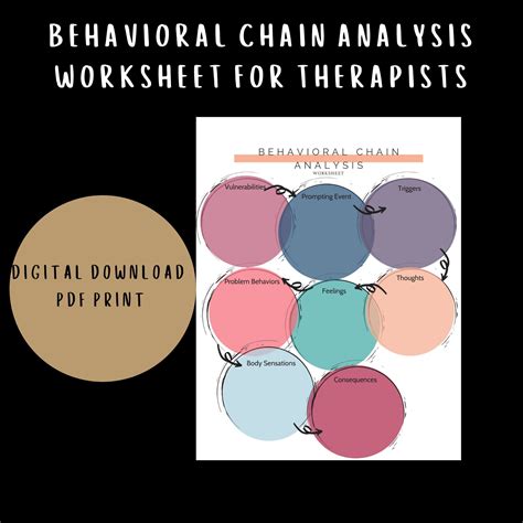 Dbt Behavior Chain Analysis Worksheet Behavior Chain Analysi