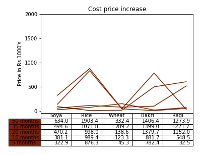 Função Matplotlib pyplot table em Python Acervo Lima