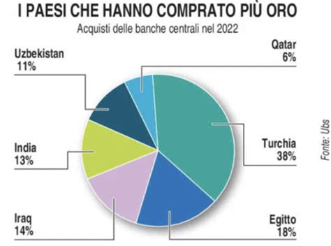 NORMALIZZAZIONE Il Giornale Della Finanza