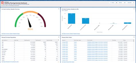 Rootstock Manufacturing ERP Software Reviews, Demo & Pricing - 2024