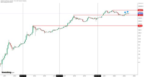 Kripto Sekt R N N Temelleri Halving Nedir Kripto Para Fiyatlar N