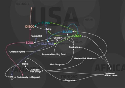 Evolution of western dance music – FlowingData