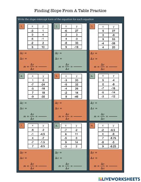 Finding Slope From A Table Practice Worksheet Live Worksheets Worksheets Library