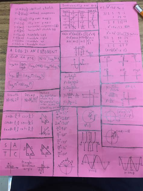 Pre Calculus Cheat Sheet