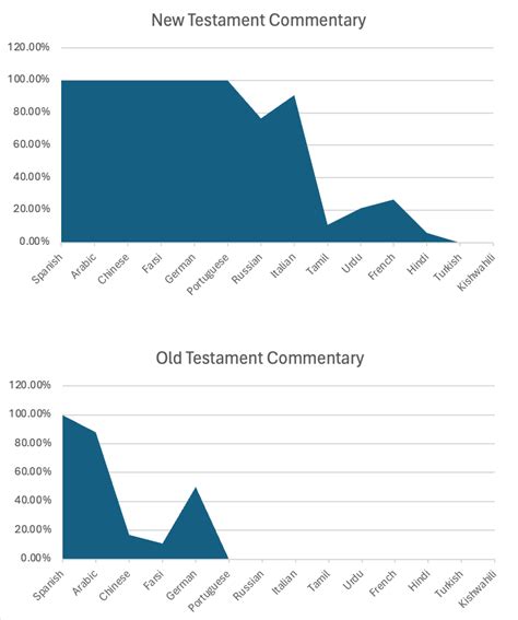 Enduring Word Bible Commentary About Enduring Word