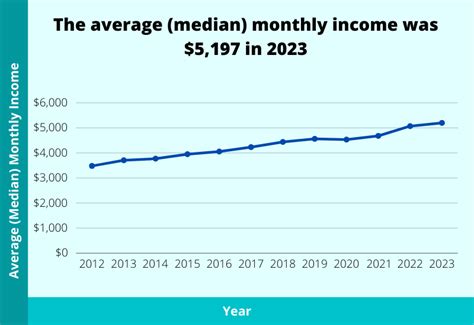Average Median Income/Salary in Singapore by Age, Etc [2024]