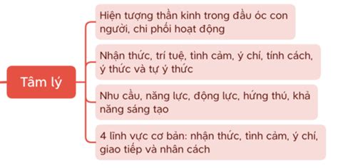 TÂM LÝ QUẢN TRỊ KINH DOANH các khái niệm Flashcards Quizlet