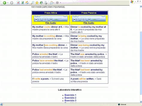 Esercizi Forma Passiva Inglese Tutti I Tempi Simptome Blog