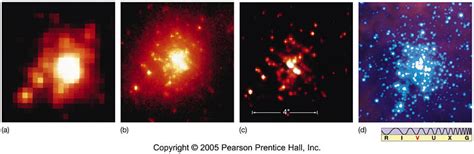 Astronomy 122 Telescopes