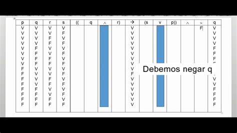 Tabla De Verdad De 16 Filas2 Youtube