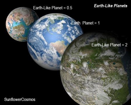 Hunt for Alien Earths: Earth-like planets could be found soon: astronomers