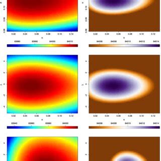 Heat Maps Of Profile Log Likelihood Function Values In The Top Pair Of