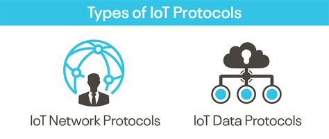 Iot Protocols And Standards In A Comprehensive Guide