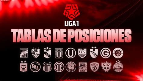 Tabla De Posiciones Liga 1 Resultados Y Partidos De La Segunda Fecha