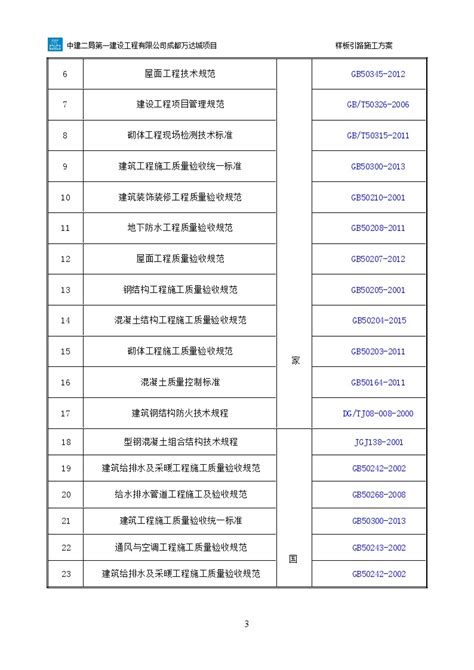 中建机电样板引路施工方案（19p）住宅小区土木在线