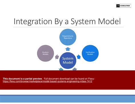 Ppt Model Based Systems Engineering Mbse 179 Slide Ppt Powerpoint