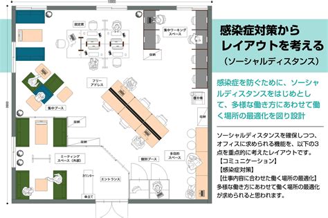 小規模オフィスにおけるオフィスレイアウトの基本的な考え方とは？ Column