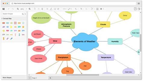 Los Mejores Creadores De Mapas Conceptuales Para Ayudarlo A Crear