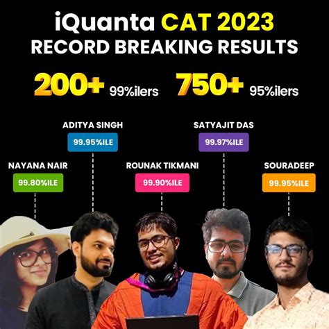 Best Cat Coaching In Indore Iquanta