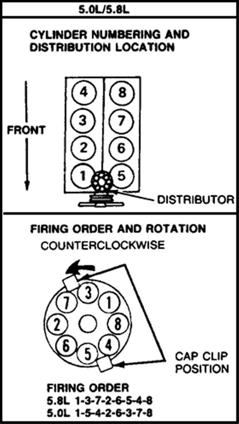 Ford 351 Firing Order Diagram