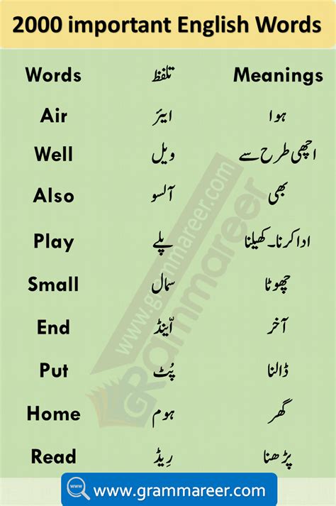 Hobbies Vocabulary With Urdu Meanings 148 Words 54 Off