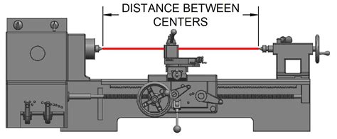 Distance Between Centers EngineeringTechnology Org