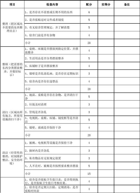 宿舍管理5s检查表word文档在线阅读与下载无忧文档