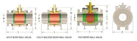 Dimensions And Weights Of Class Full Bore Ball Valves